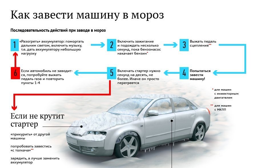 Как завести машину в мороз